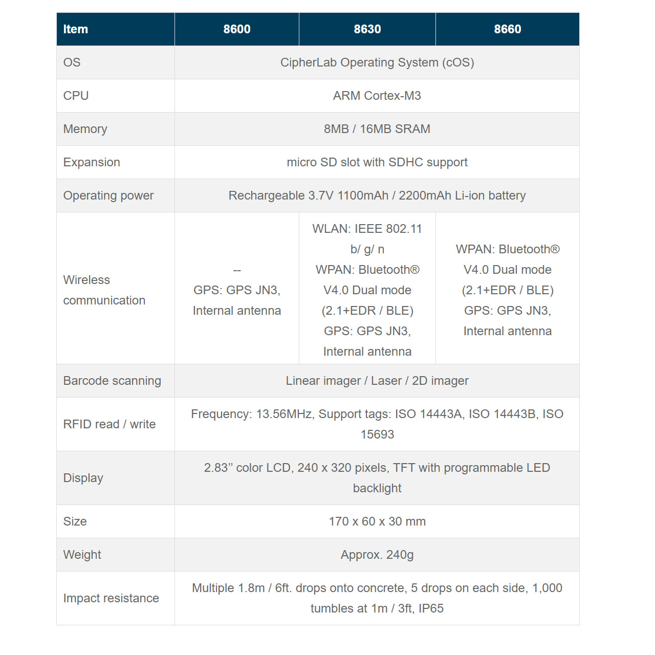 CipherLab 8600 Series Specification